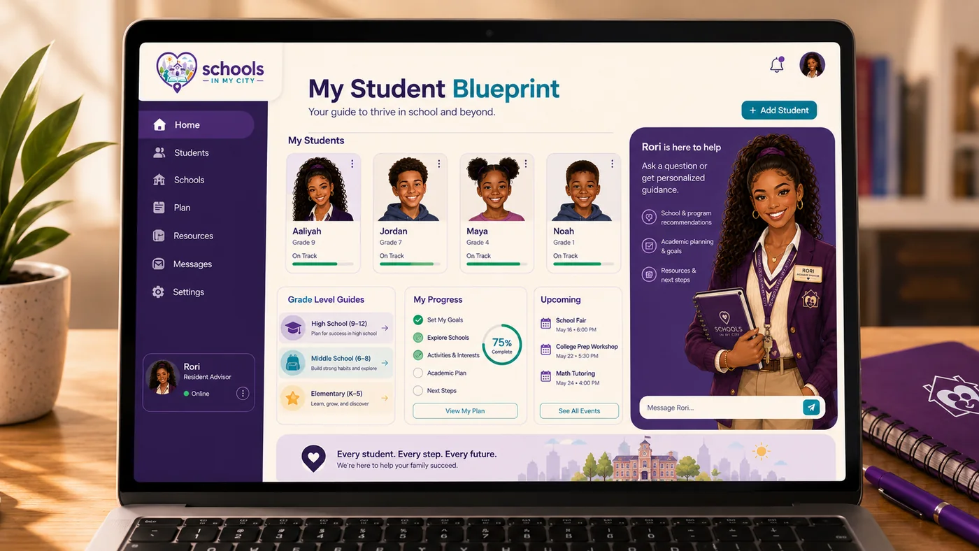 My Student Blueprint dashboard visual